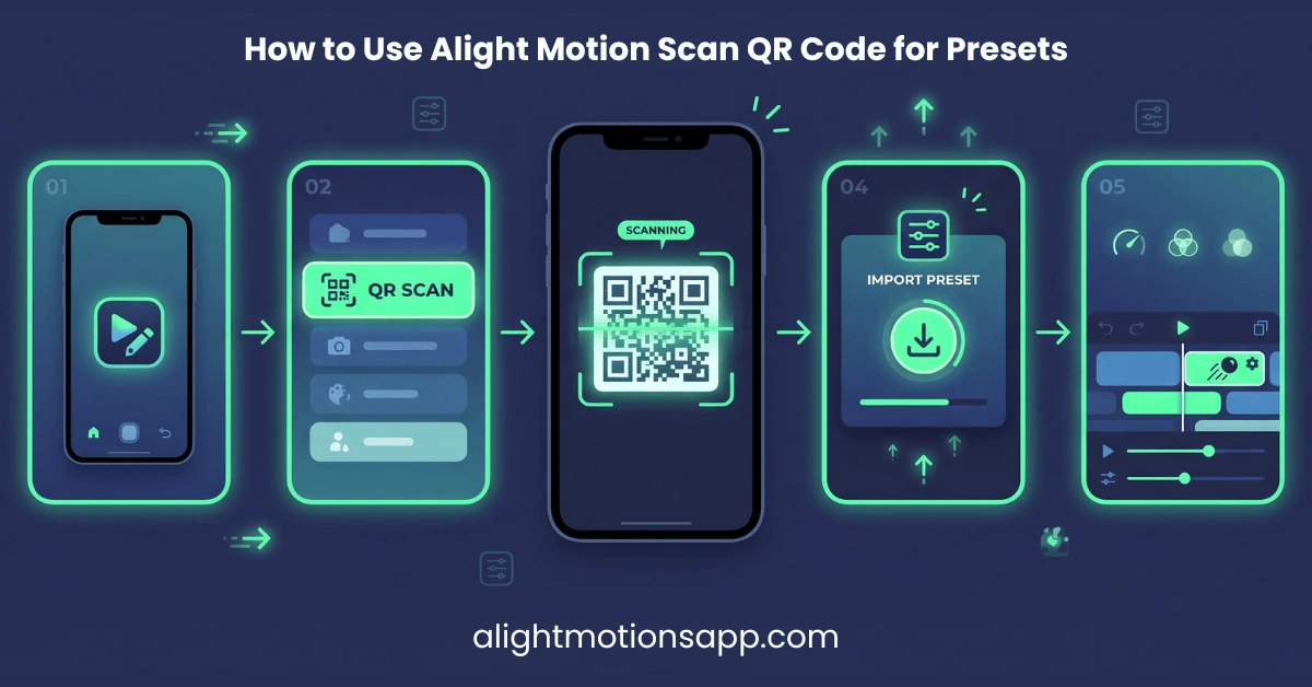 Alight Motion Scan